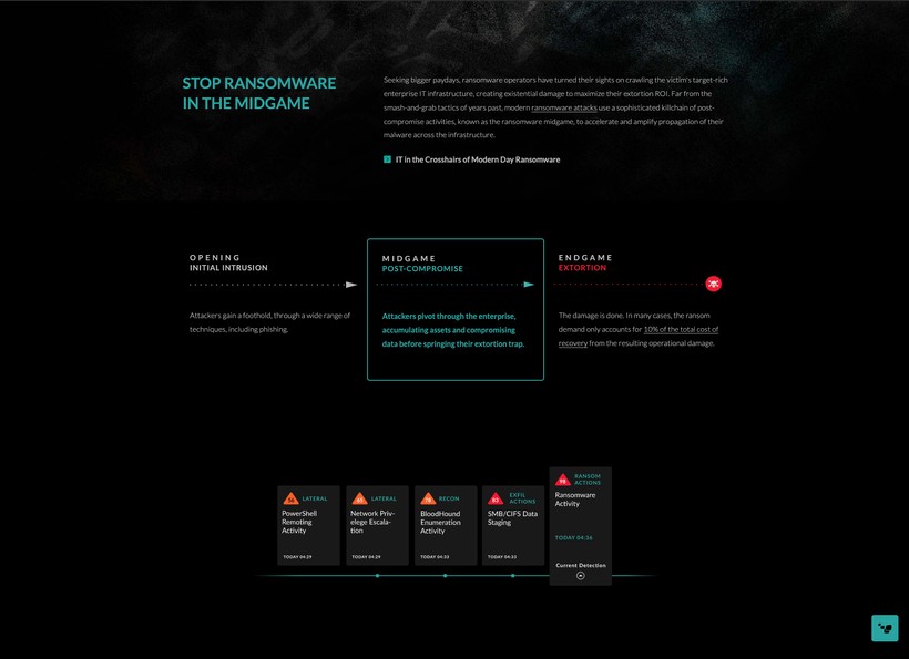 Screenshot of ExtraHop Ransomware Mitigation page